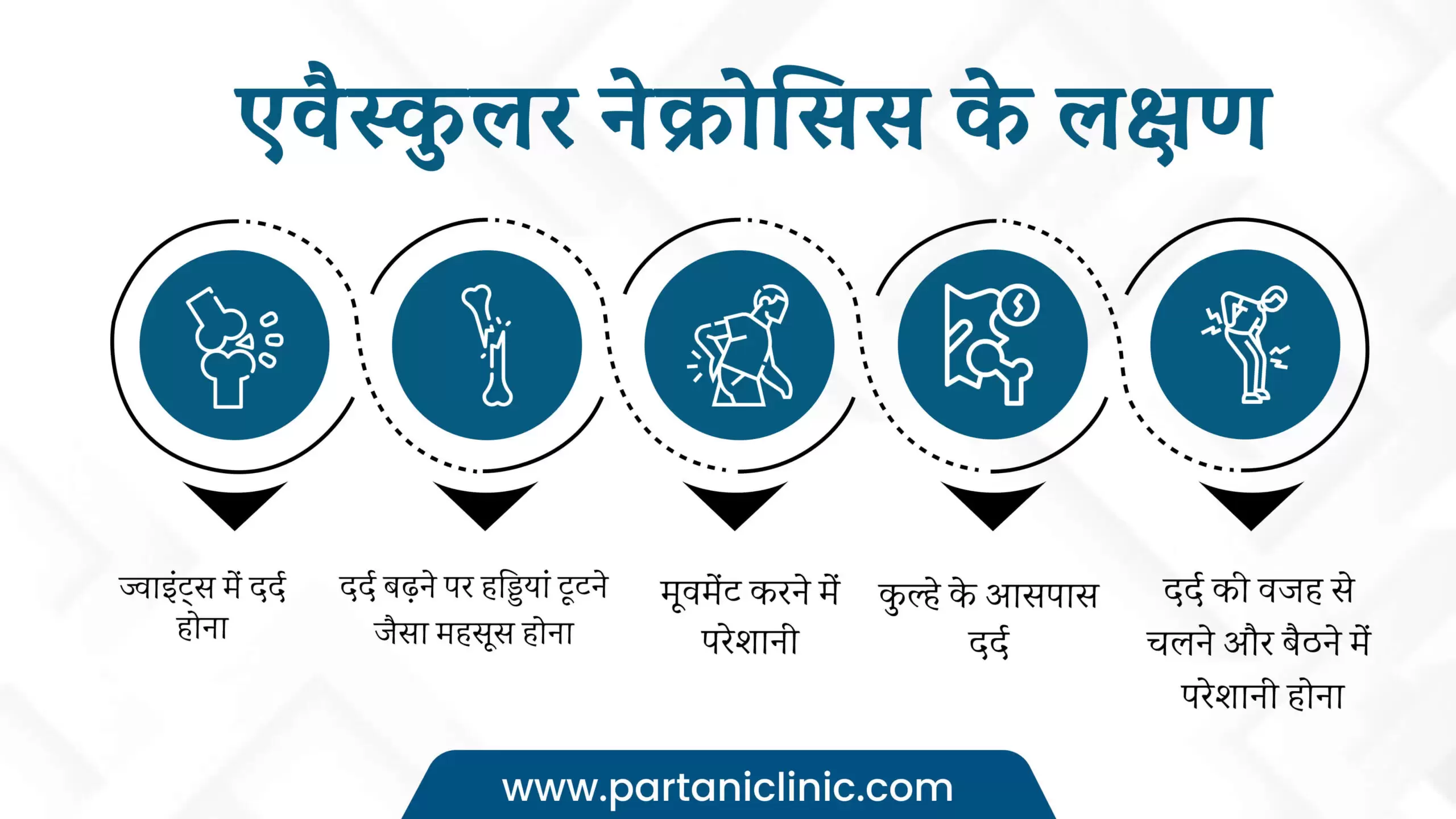 Avascular Necrosis in Hindi