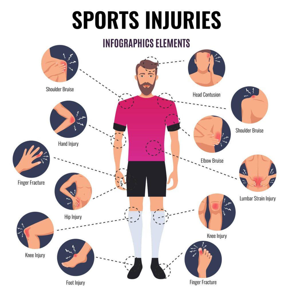 What Sports Cause the Most ACL Tears? | Partani Clinic